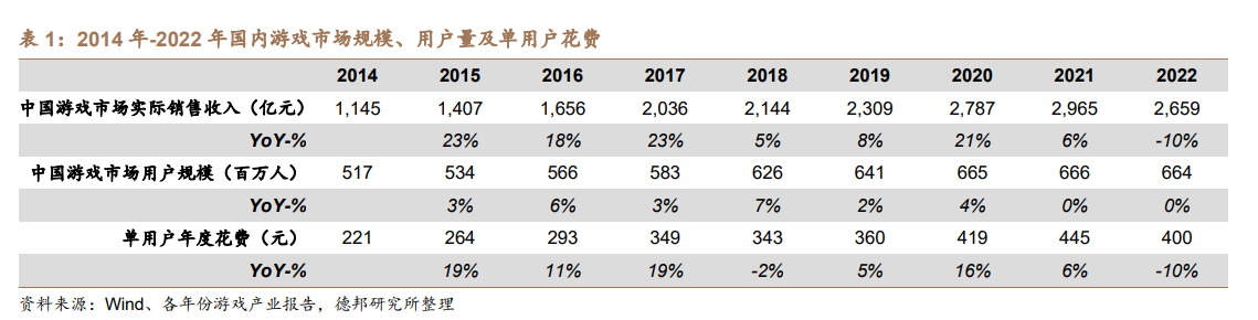 6月游戏版号发放在即！AI赋能逻辑坚挺，A股游戏上市公司全梳理！-视频游戏上市公司