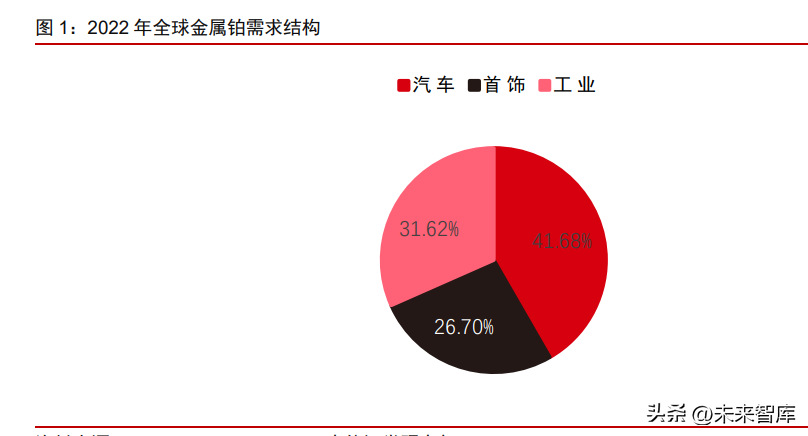 铂族金属行业研究：氢能金属，厚积薄发-铂族金属及上市公司简介
