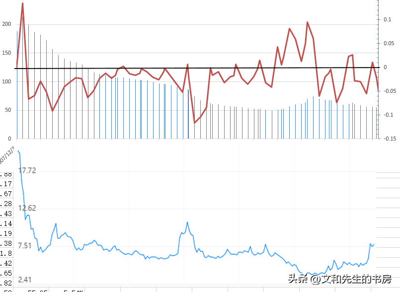【推荐】中石油真是把股东亏惨了-股东人数下降多少为佳