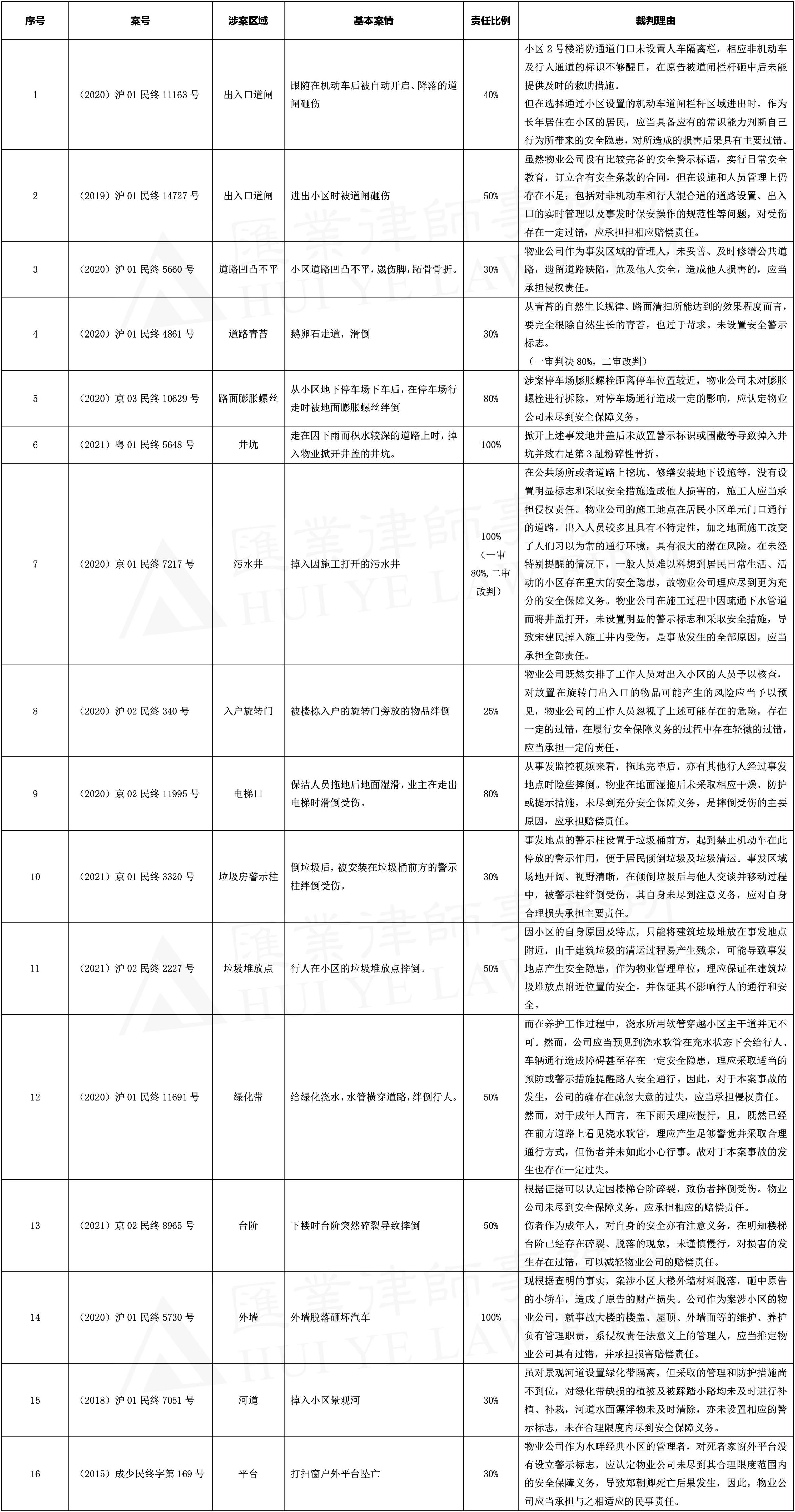 《民法典》时代物业公司安全保障义务及其风险防范-物业公司财产保险赔付比例多少