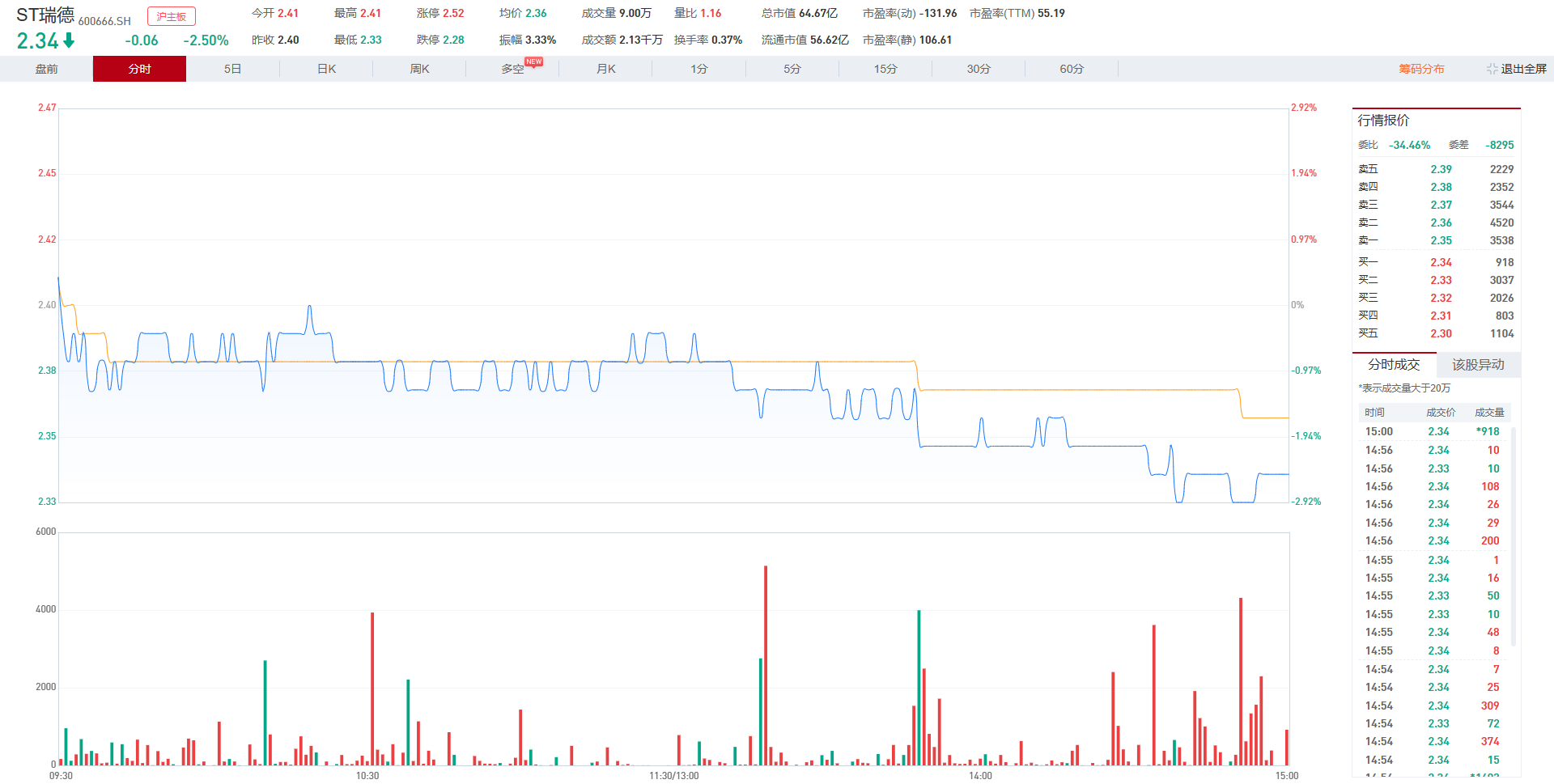 奥瑞德（600666）索赔案倒计时，已有胜诉判决！-奥瑞德公司