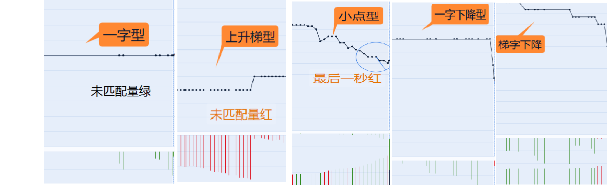 日内做T的一个小技巧-做t多少股起点好