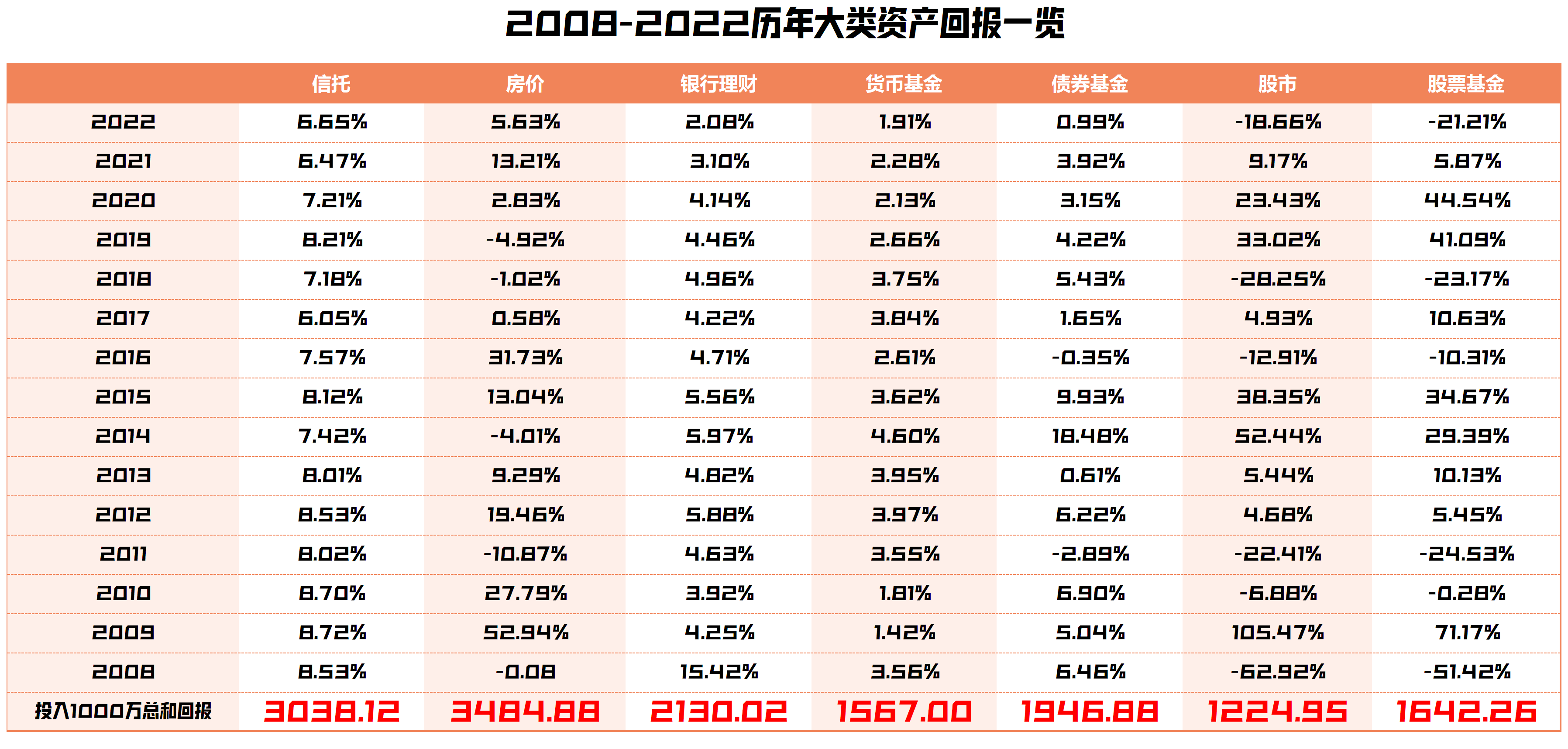【推荐】信托业会不会出现系统性的风险？这个你得看大领导怎么说？-信托公司存在的风险
