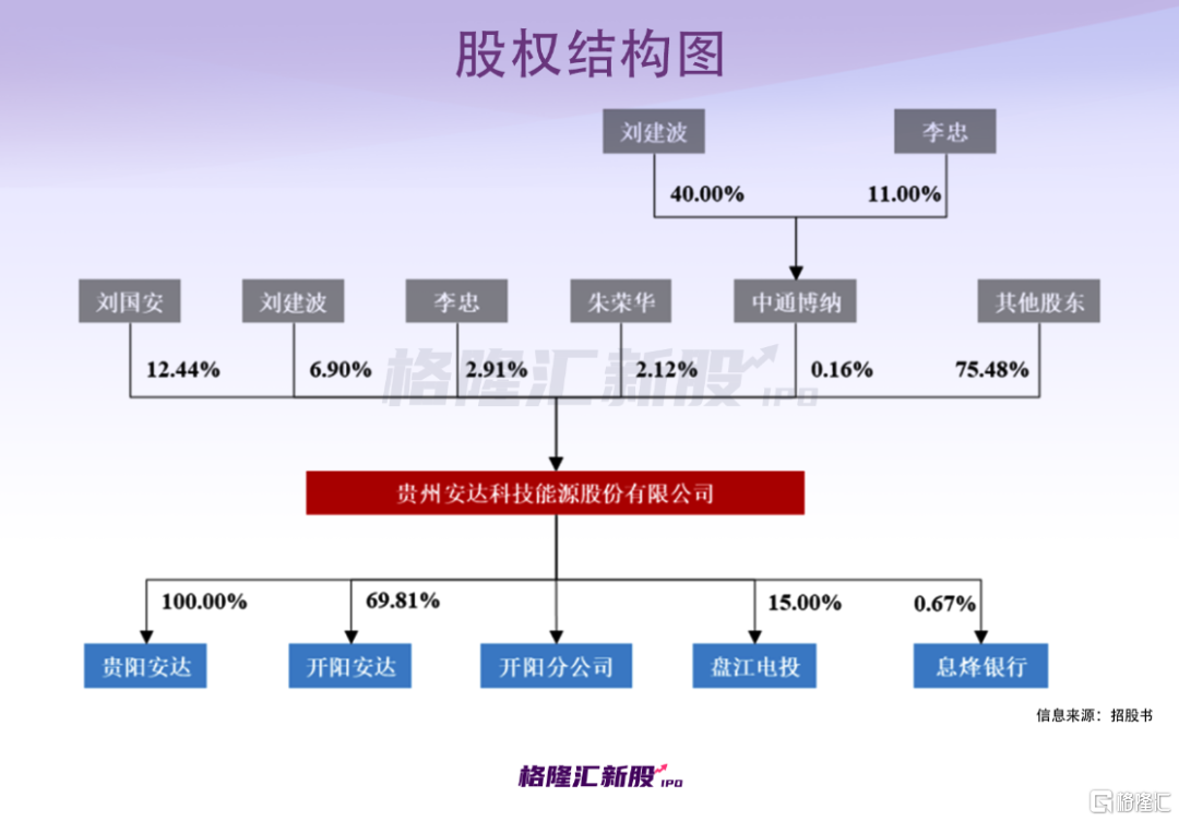 【推荐】业绩暴增！大佬超低价入场，这家锂电材料“小巨人”再谋上市-广西万润公司新三板
