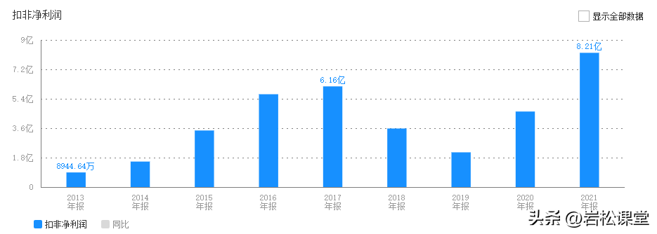 三家处于低估公司，其中一家是细分行业长达11年的龙头企业-东软集团市盈率是多少