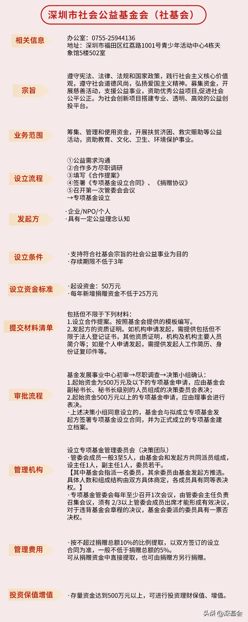 【推荐】专项基金知多少丨设立专项基金的门槛有哪些设立基金