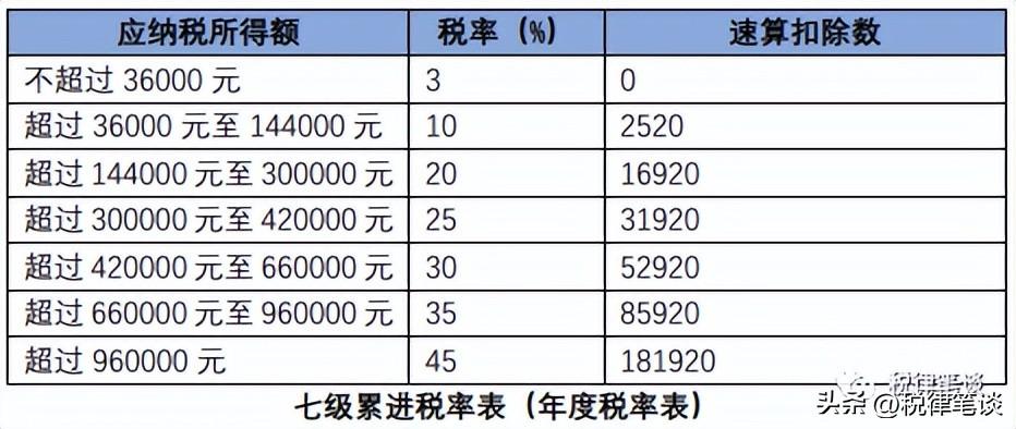 【推荐】100万高收入要交税45万高收入群体税负会达45吗一百万工资扣多少税