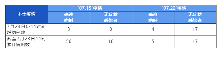 成都高风险区共38个，中风险区共43个-成都天兴实业有限公司官网