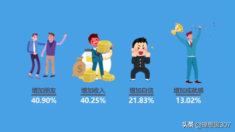 20-30岁小伙伴们：70%月收入1万以下，5万以上1%，日本和韩国呢？-普通家庭的月收入多少