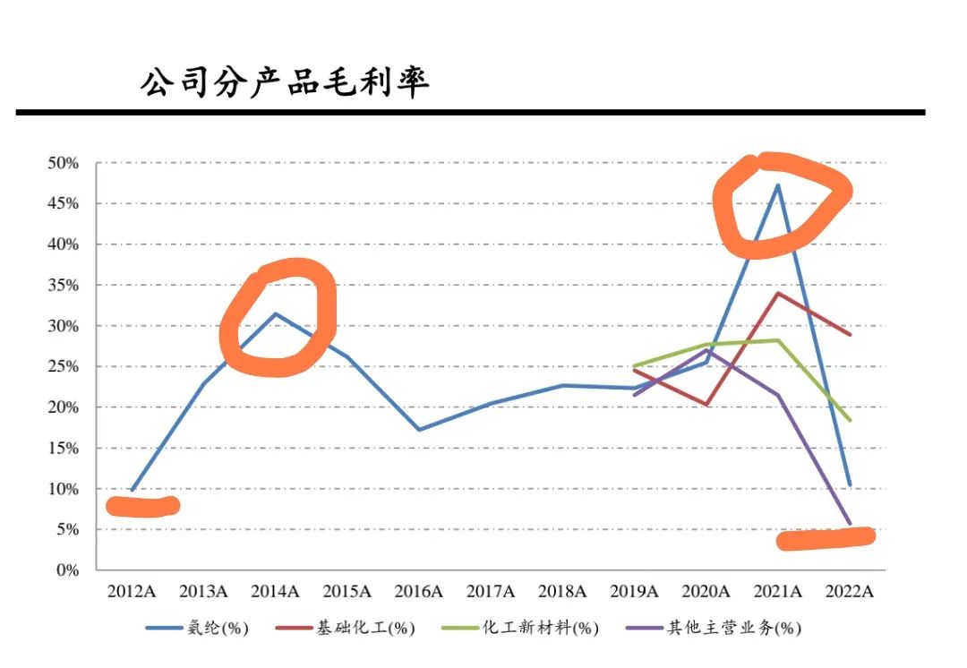 【推荐】华峰化学需求回暖又一春三倍上涨指日待华峰化学股票资讯