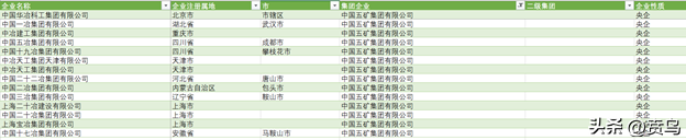 【推荐】你知道中国五矿集团有哪些建筑工程施工总承包特级企业吗？-中冶天工南方公司