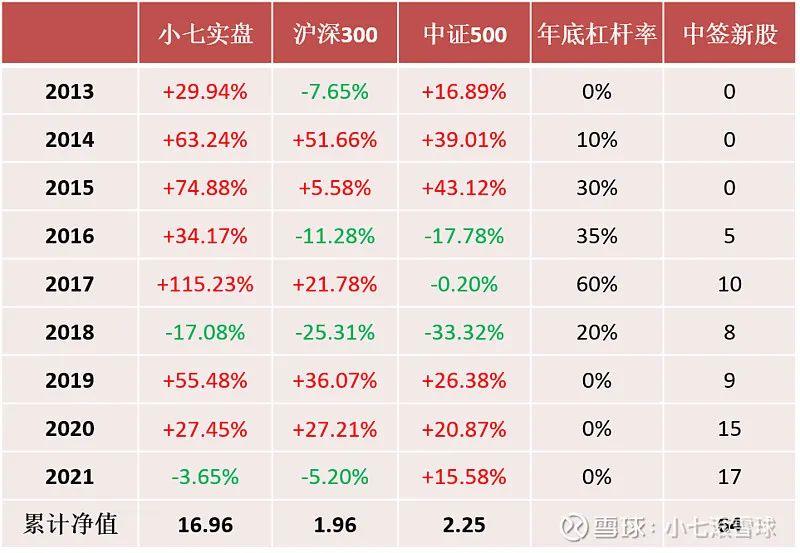 【推荐】2023牛市起点2013年无风险利率是多少