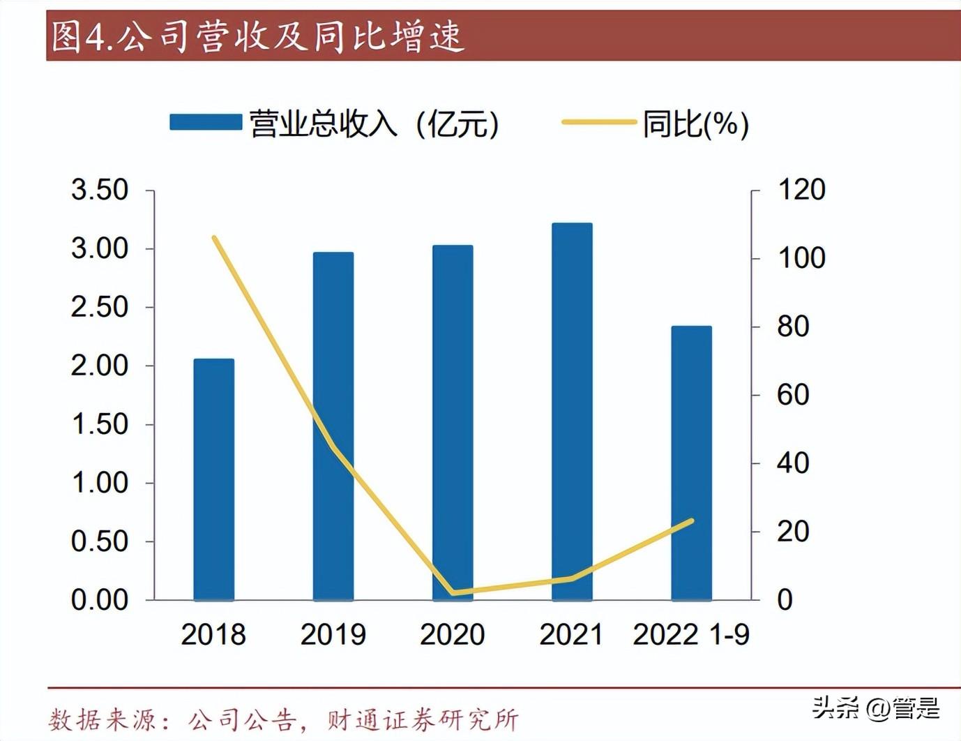【推荐】华依科技研究报告：深耕汽车检测服务行业，发力惯导蓝海市场-北京耐威科技股份有限公司招股书