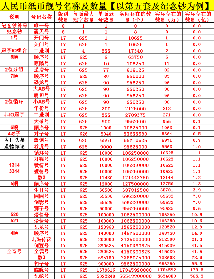 人民币简述---纸币号码及数量（上）-人民币九位数是多少