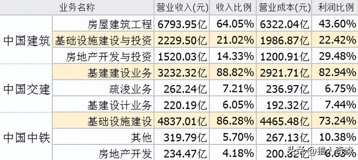 【推荐】中国建筑、中国交建和中国中铁，谁会率先崛起？-中国铁建市盈率是多少