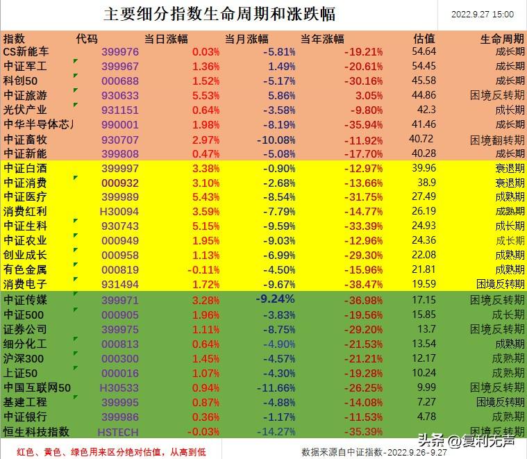 人心思涨，怎么看地量反弹？-怎么看股票涨了多少钱