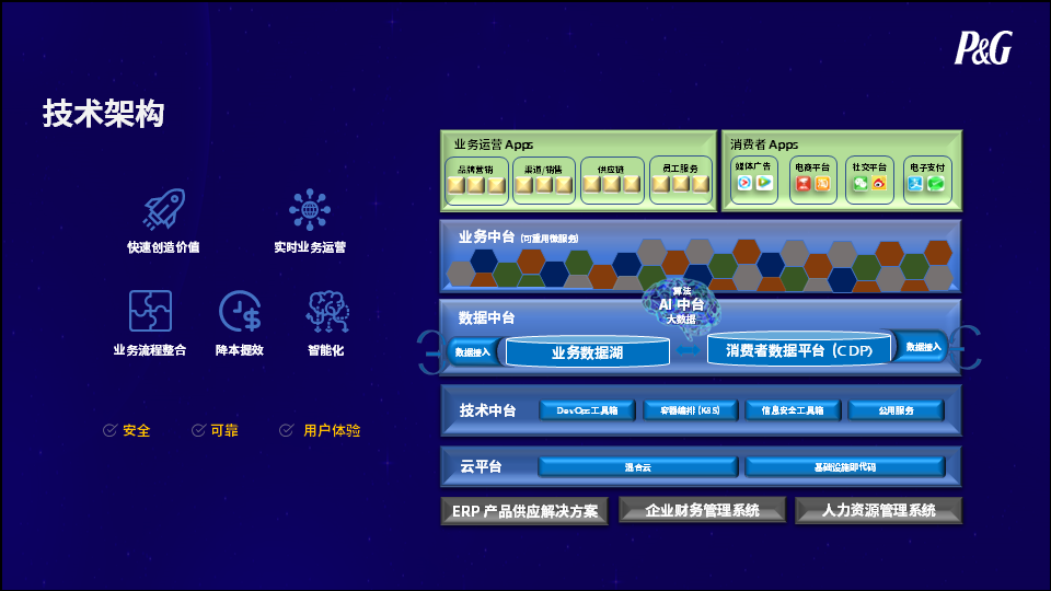 宝洁中国数字化实践：IT贯穿所有业务场景，化解人货场的复杂性-宝洁公司都采取了哪些品牌策略