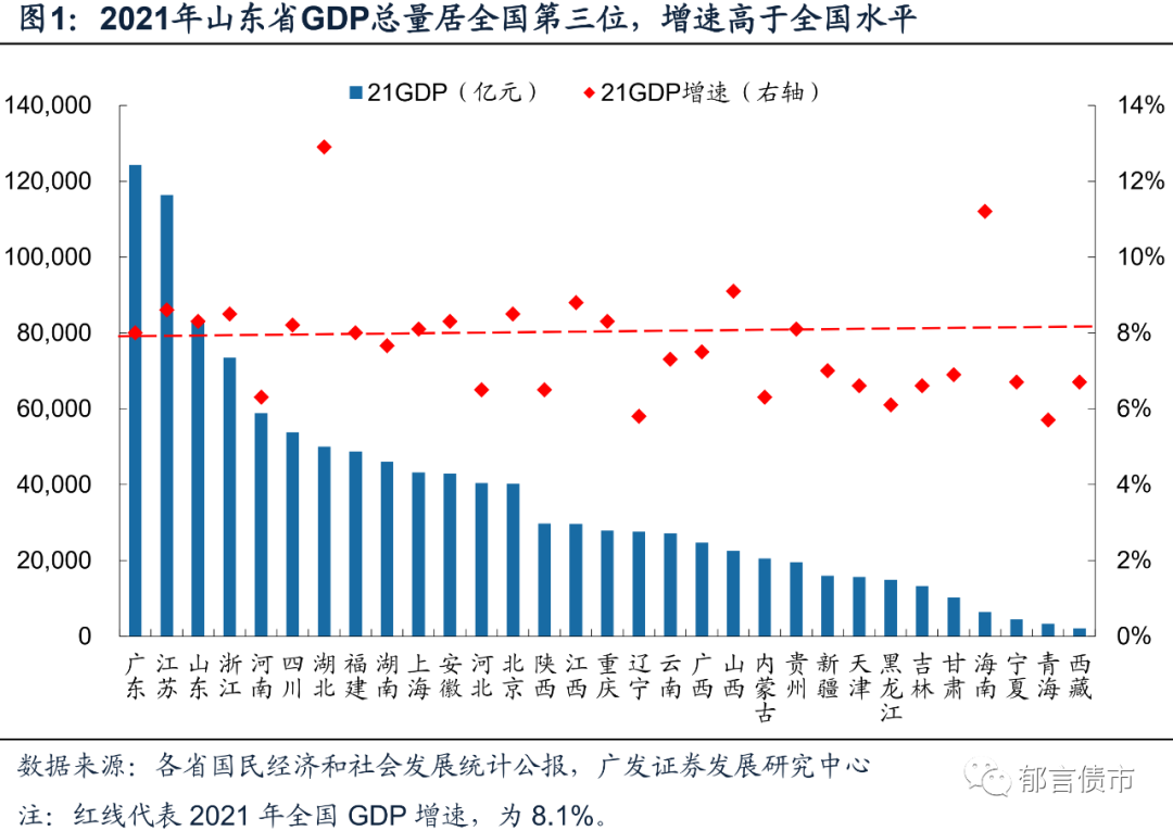 山东249家城投平台详尽数据挖掘-济南有多少家上市公司