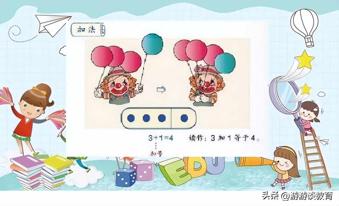 一年级数学第1册：学习加减法一定要掌握这4个方面的内容-根据一副图可以写出多少道加法