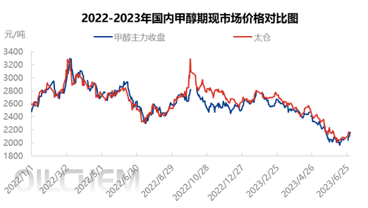 上半年国际甲醇区域供需矛盾凸显中国非伊货源抵港大幅增量-隆众资讯甲醇股票