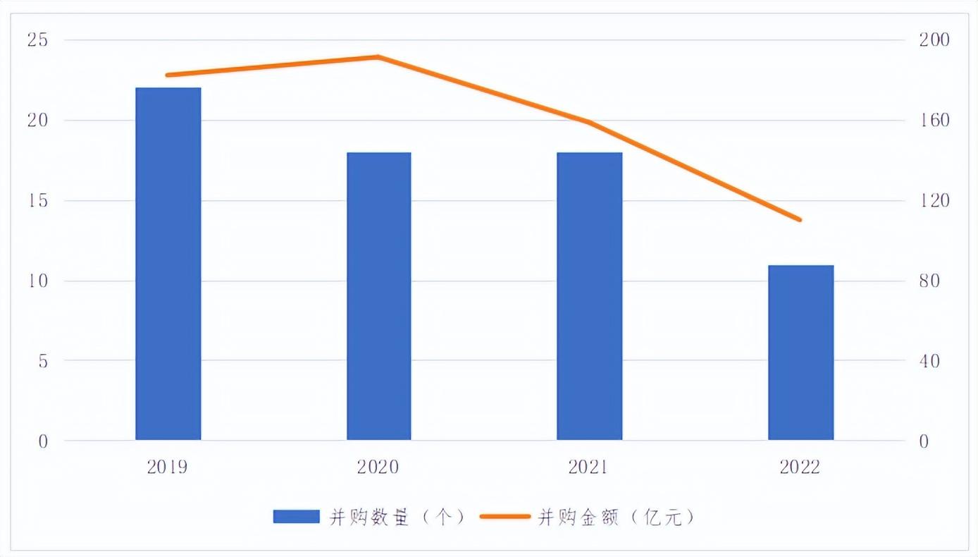 城投公司并购上市公司的现状、方式及案例分析-非上市公司被上市公司收购应当注意哪些问题