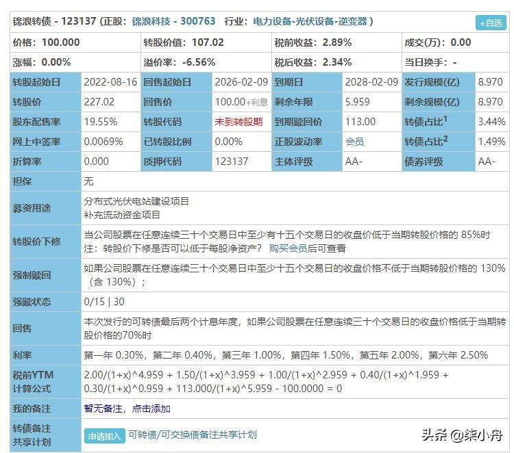 【推荐】3月2日锦浪转债上市价格预测，丝路转债申购-丝路数字视觉股份有限公司上市了吗
