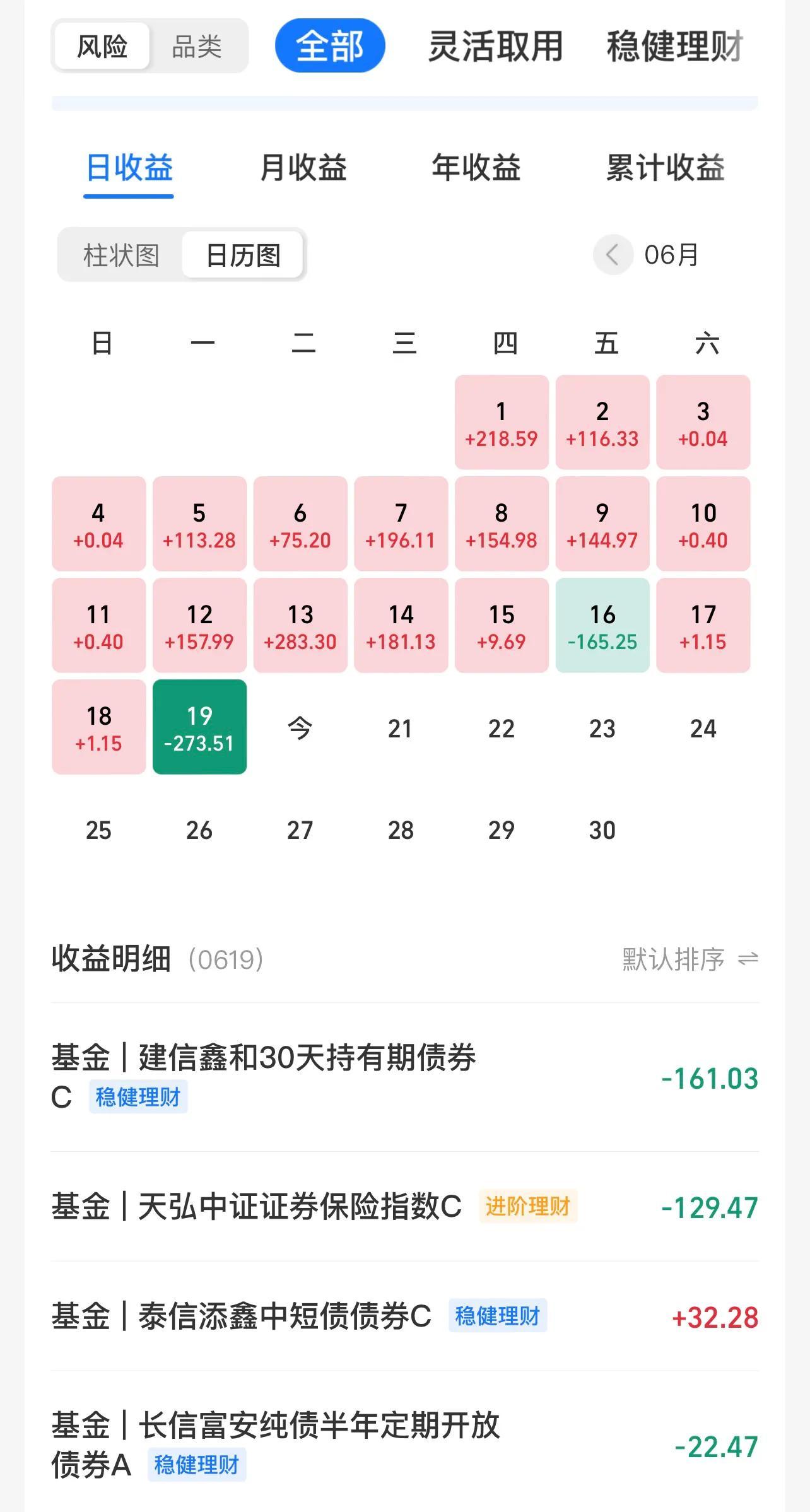 【推荐】6月20日理财收益88741元股债双杀理财通最多会亏多少