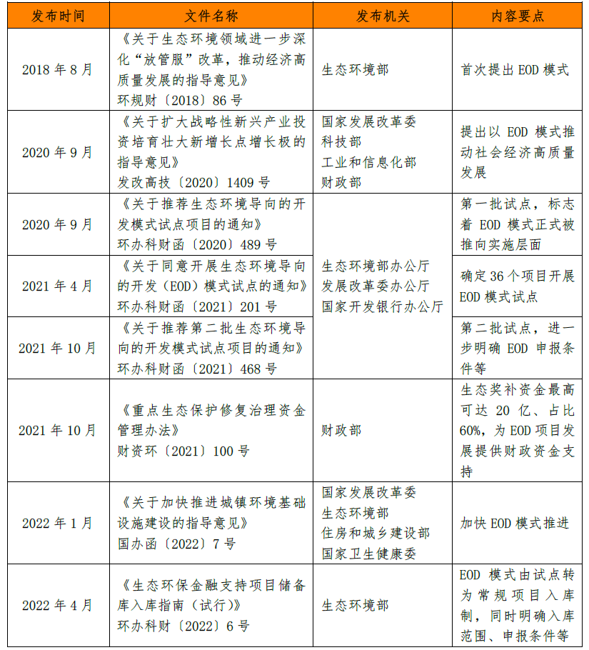 “生态+经济”一体化的EOD模式，如何融资落地及深度案例解析-如何通过基金公司融资