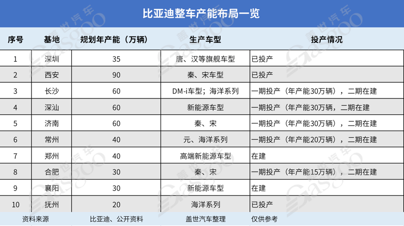 【解密】比亚迪、特斯拉核心供应商都有谁？-生产特斯拉车用触摸屏的上市公司.