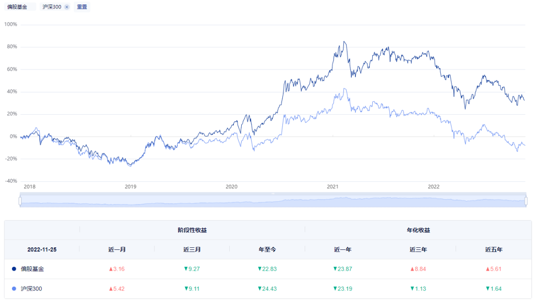 【推荐】个人养老金基金怎么选业绩基准中的秘密万家得利基金