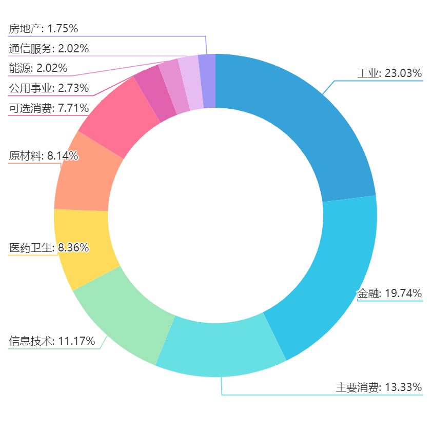 「宽基盘点」沪深300——从历史数据分析业绩指标自身的未来收益-基金000985