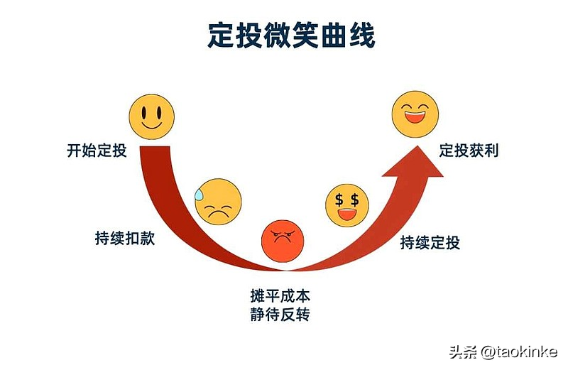 当下最适合定投的ETF基金-基金定投哪个好