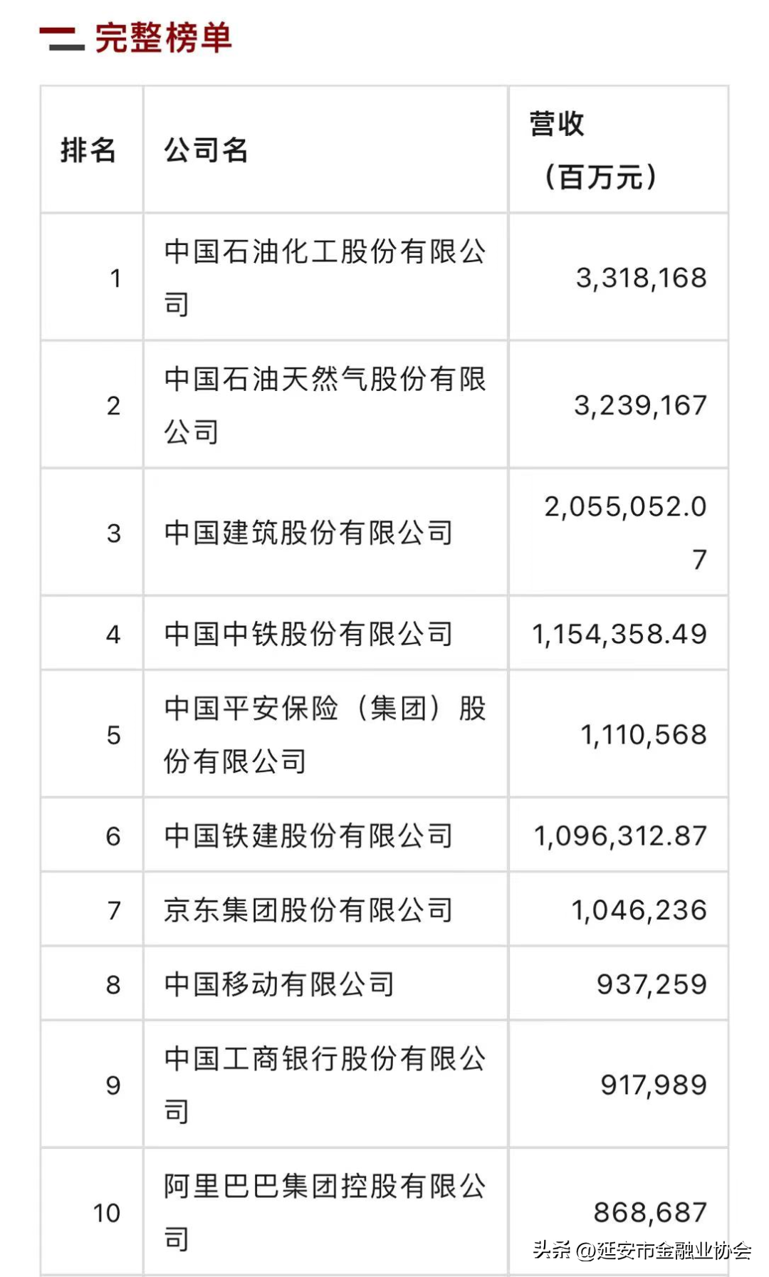 【推荐】中国平安、工行跻身前十！24家银行、8家保险公司上榜！-全国有多少家寿险公司
