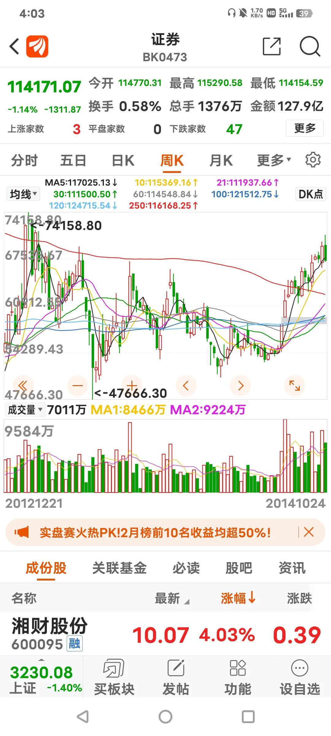 上证周线和证券指数周线：和14年、19年的不同-上证指数开始的是多少