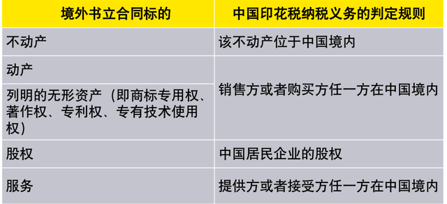 从法律层面明确了印花税的计税依据不包含增值税;同时相关规定也