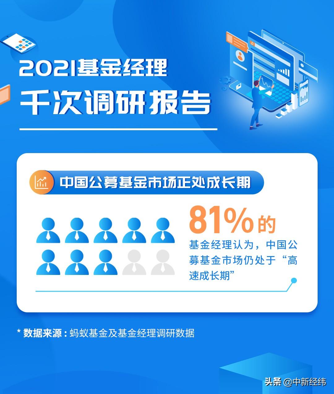 2021基金年终调研报告出炉！行情走势、未及时止盈为基民亏损主因-基金年度报告