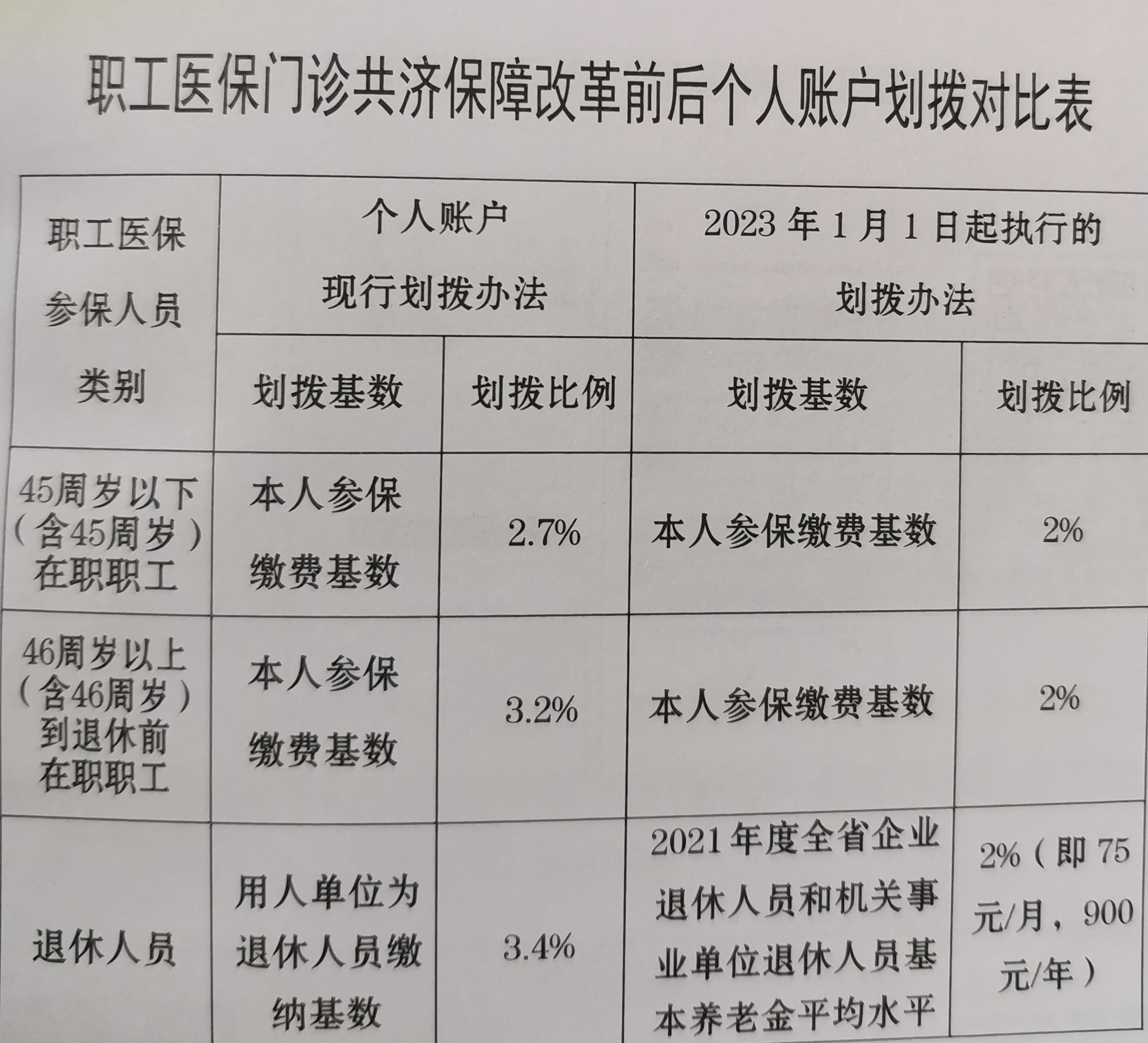 【推荐】2023年职工医保政策年初大额保险扣多少钱