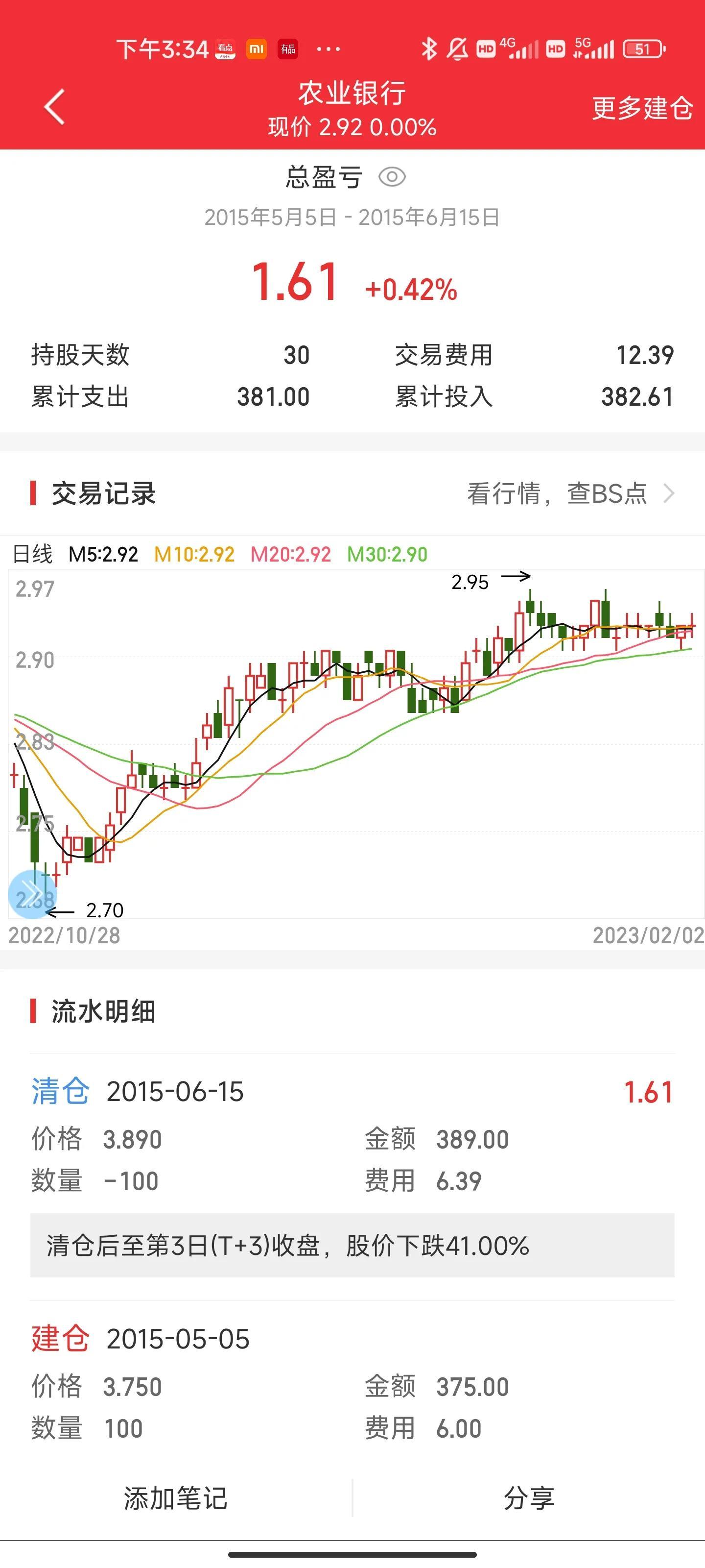 炒股八年，赚了六万八，闲谈我的炒股经历(二)-2015年炒股赚了多少