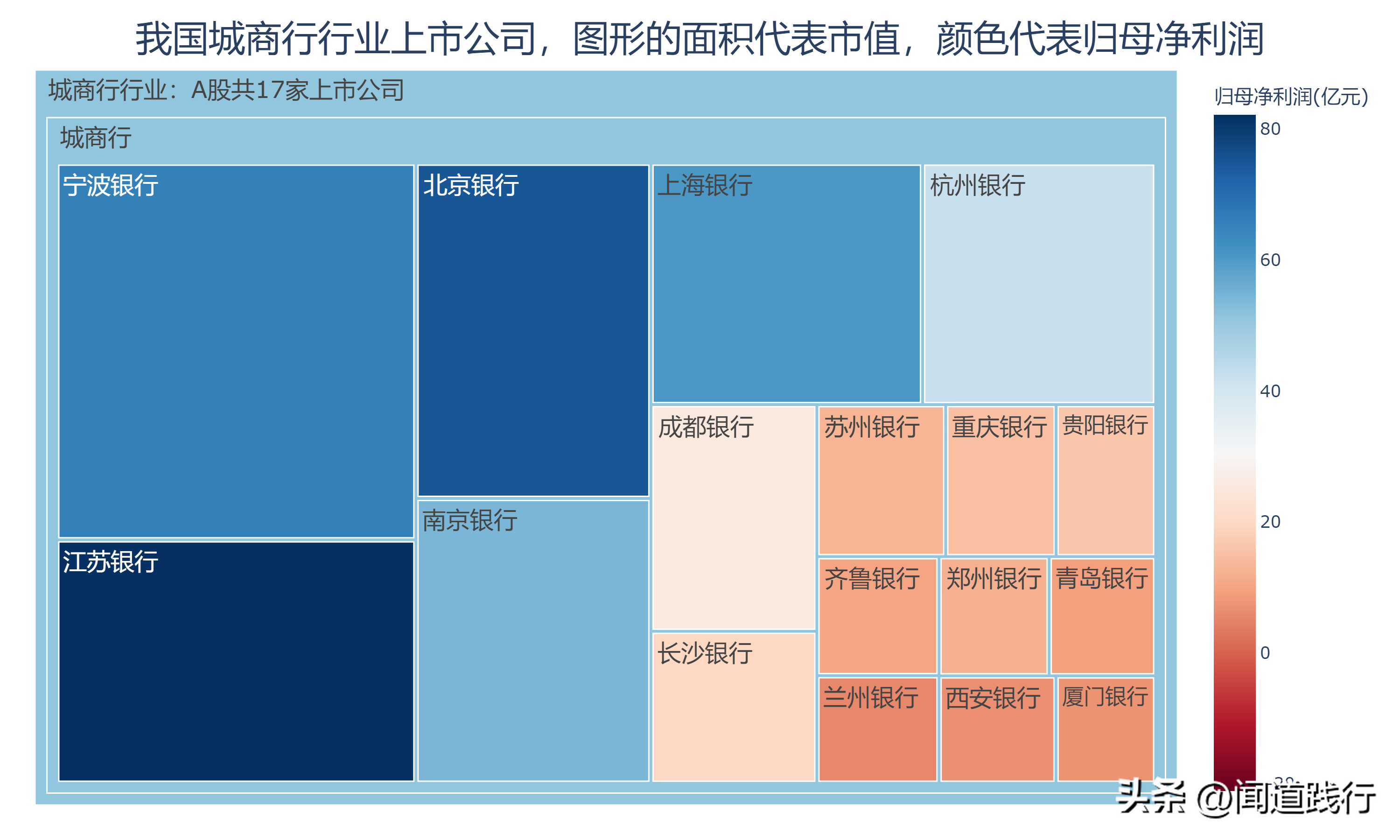 上海银行、南京银行、杭州银行，都破净了，为啥还被市场嫌弃-上海银行每天能取多少钱