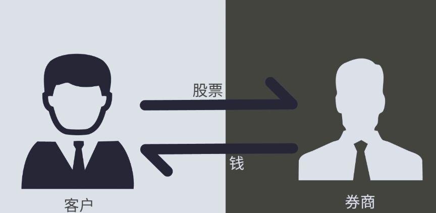 一文了解约定式回购是什么-约定转存可以转存多少次