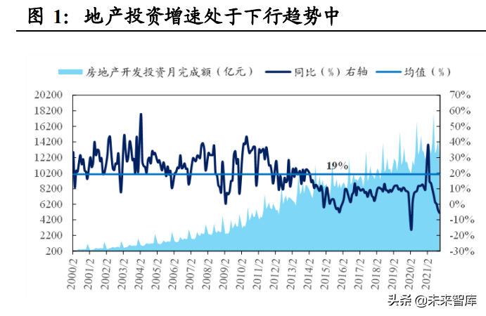 A股2022年投资展望：拥抱低碳、科技、共富的高质量发展新时代-卓优数据科技有限公司怎样