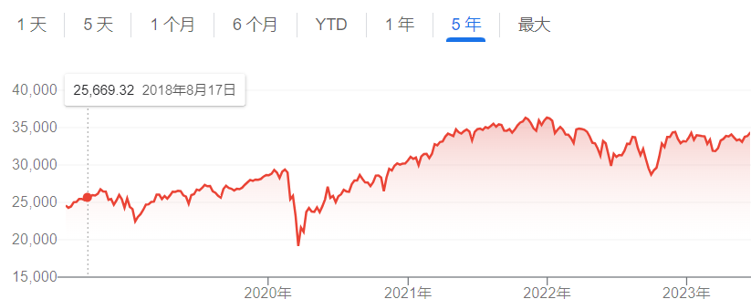 世界前三大经济体近5年股市指数数据比较，中国股市实力打脸。-美国股票指数百度网盘资讯