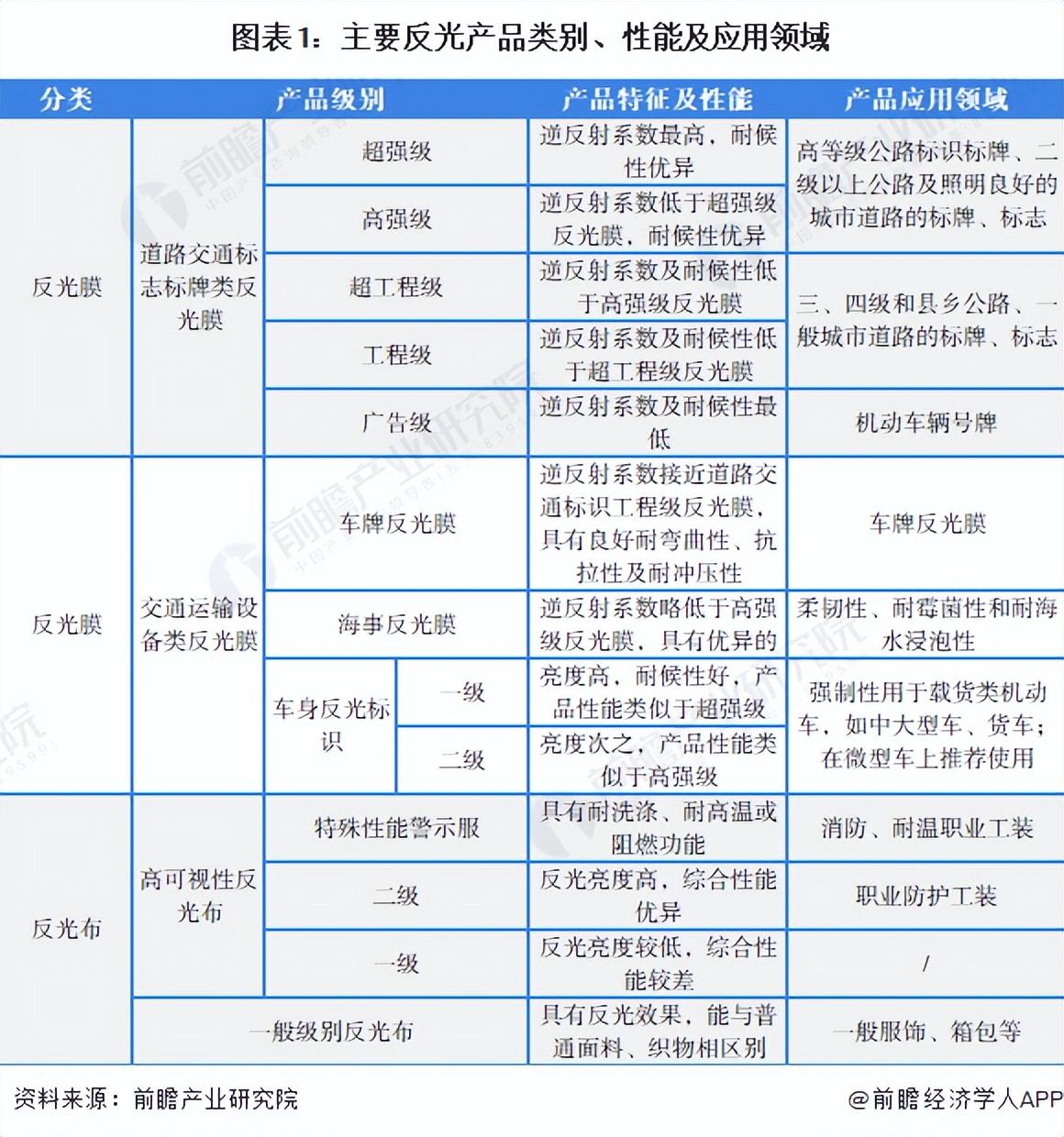 2022年中国反光材料行业企业竞争格局及市场份额分析-道明光学有限公司