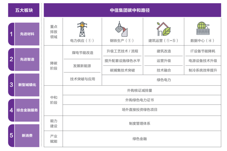 中信集团发布“双碳”行动白皮书，全面实施碳中和行动计划-中信碳资产管理公司