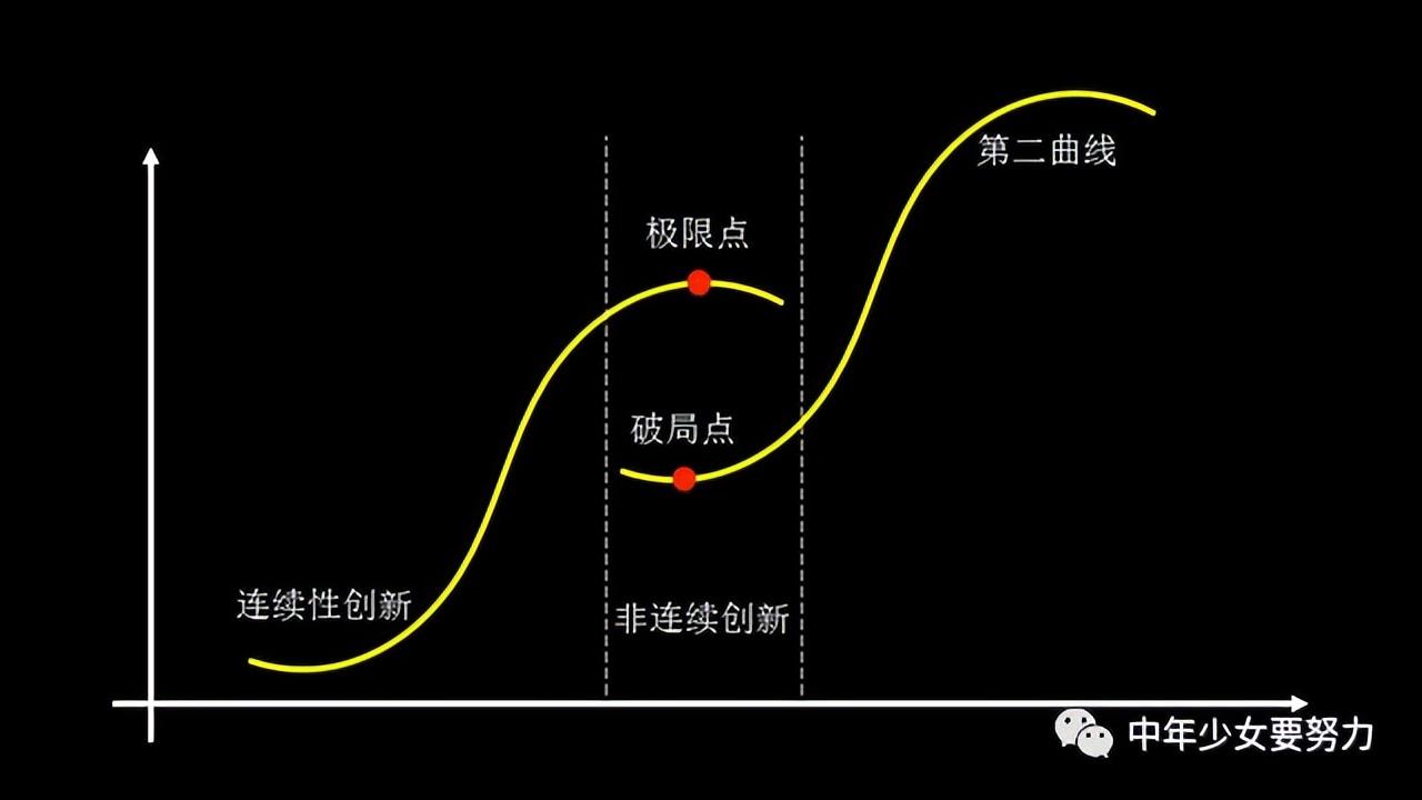 当35岁遇上经济寒冬，提升自己才有资本突围-35岁是否可以矫正牙齿