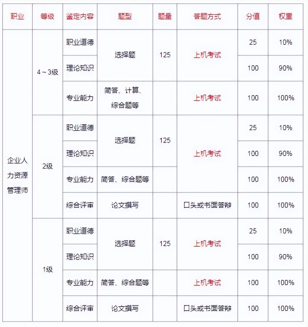 【推荐】2023年人力资源管理证书考试题型基金从业资格练习题