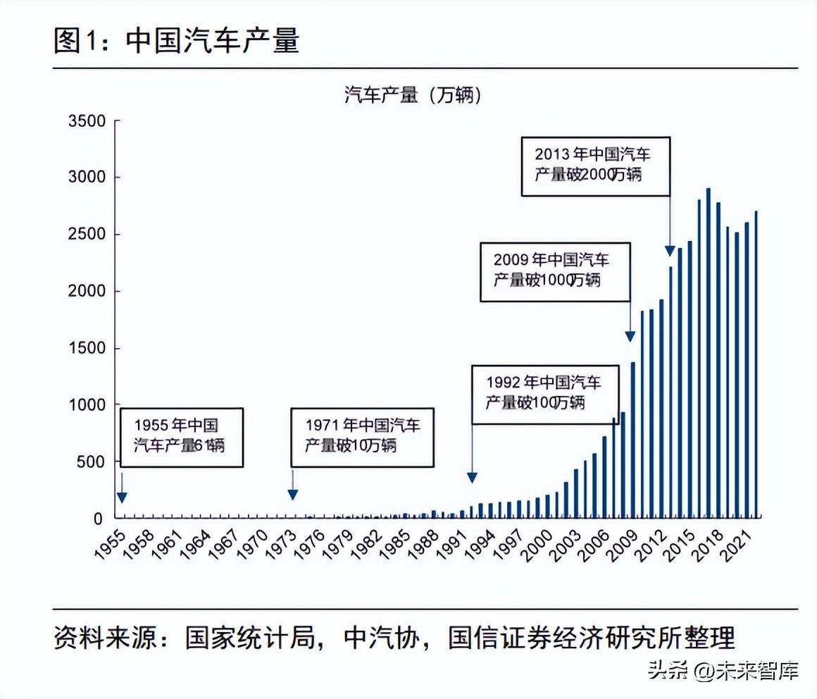 汽车行业深度报告：汽车产业供需、库存、盈利复盘-世界20家最大汽车公司