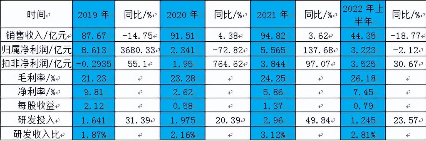 【推荐】医疗器械中的优质标的——新华医疗-山东新华医疗器械股份有限公司怎么样