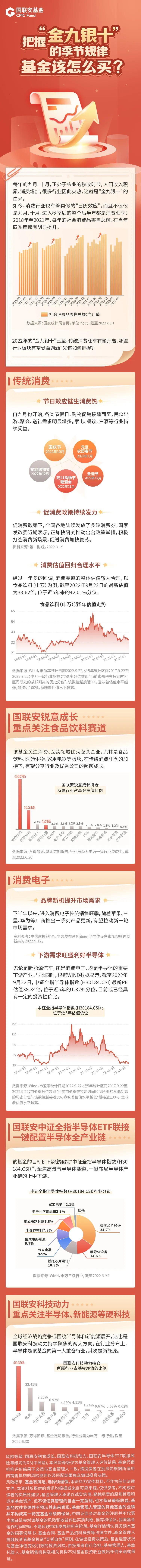把握“金九银十”的季节规律——基金该怎么买？-购买基金协议