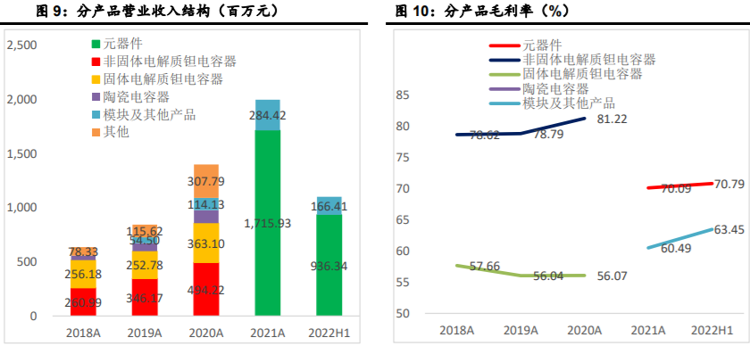 军工行业最赚钱的十大龙头公司梳理（干货）-生产汽车配件上市公司